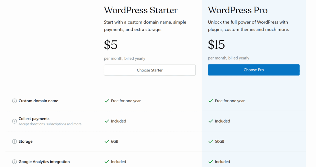 WordPress pricing