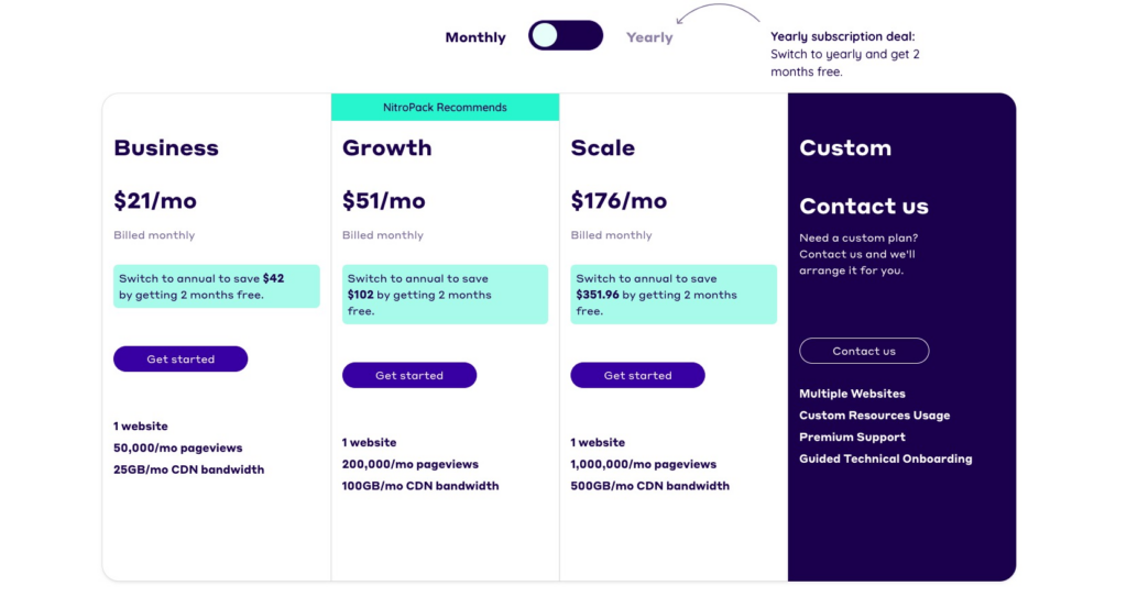 Nitropack Pricing