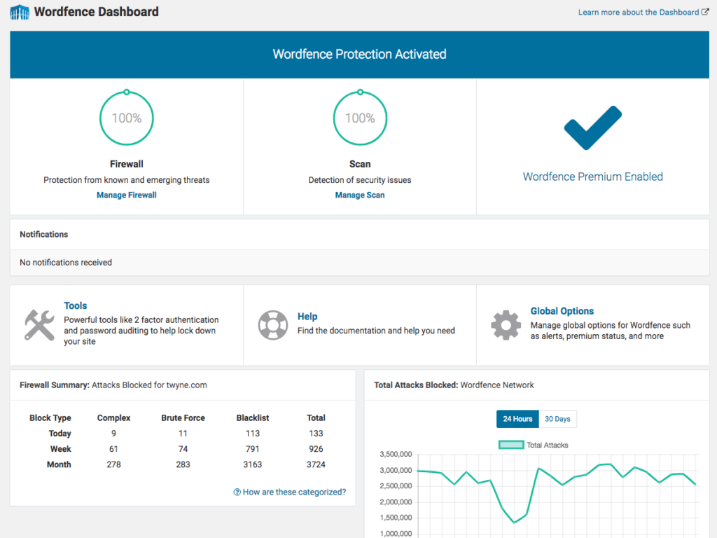 Spam protection plugins: Wordfence dashboard