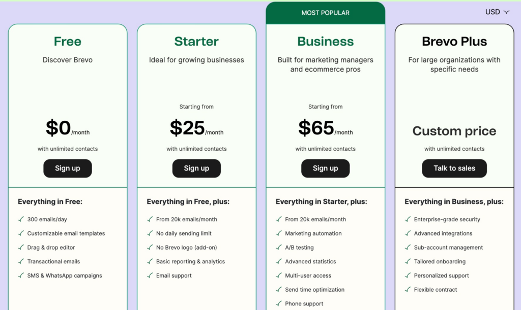 Brevo Pricing