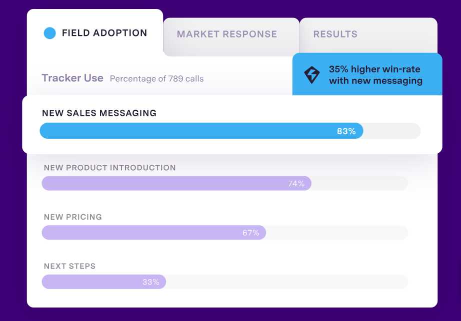 Best AI Tools: Gong.io